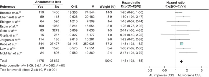 BJS5-50302-FIG-0005-c