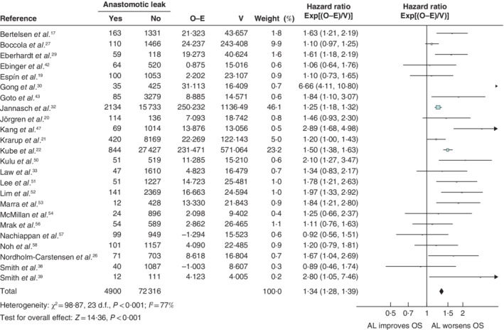 BJS5-50302-FIG-0003-c