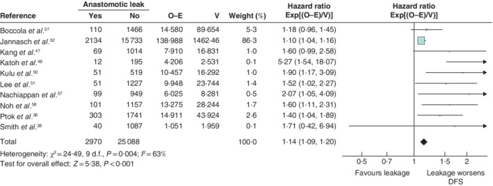 BJS5-50302-FIG-0004-c