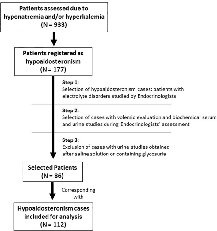 Figure 1