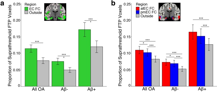 Figure 2—figure supplement 1.