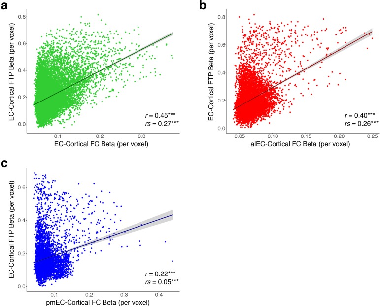 Figure 4—figure supplement 1.