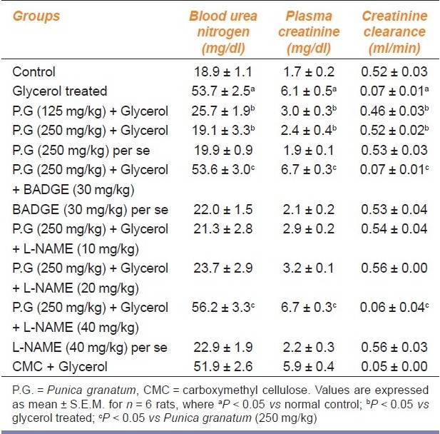 graphic file with name IJPharm-43-551-g002.jpg