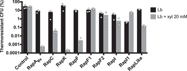 FIG 2