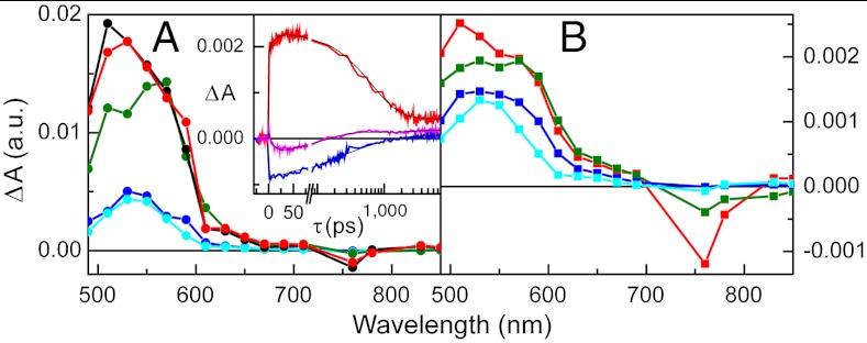 Fig. 4.