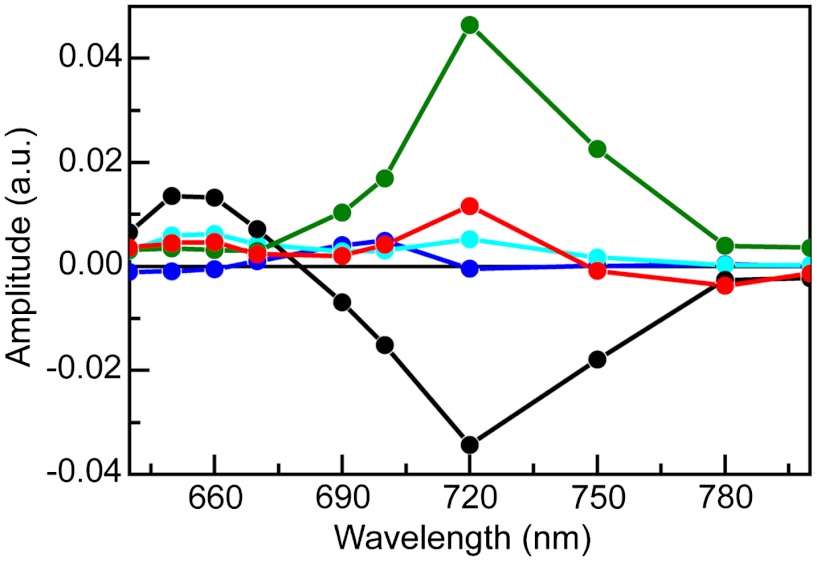 Fig. 3.