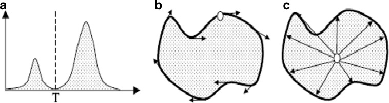 Fig 3