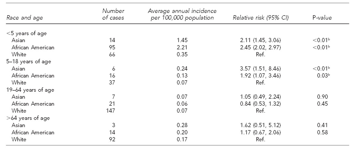 graphic file with name 15_ChakrabortyTable2.jpg