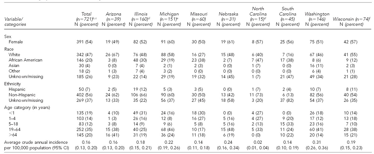 graphic file with name 15_ChakrabortyTable1.jpg