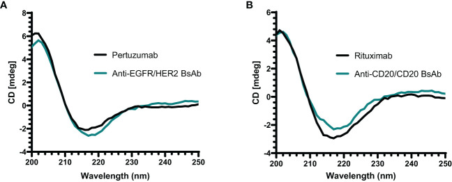 Figure 6