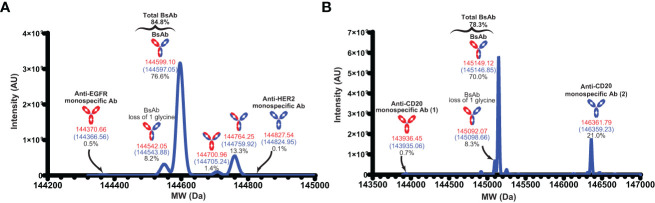 Figure 5