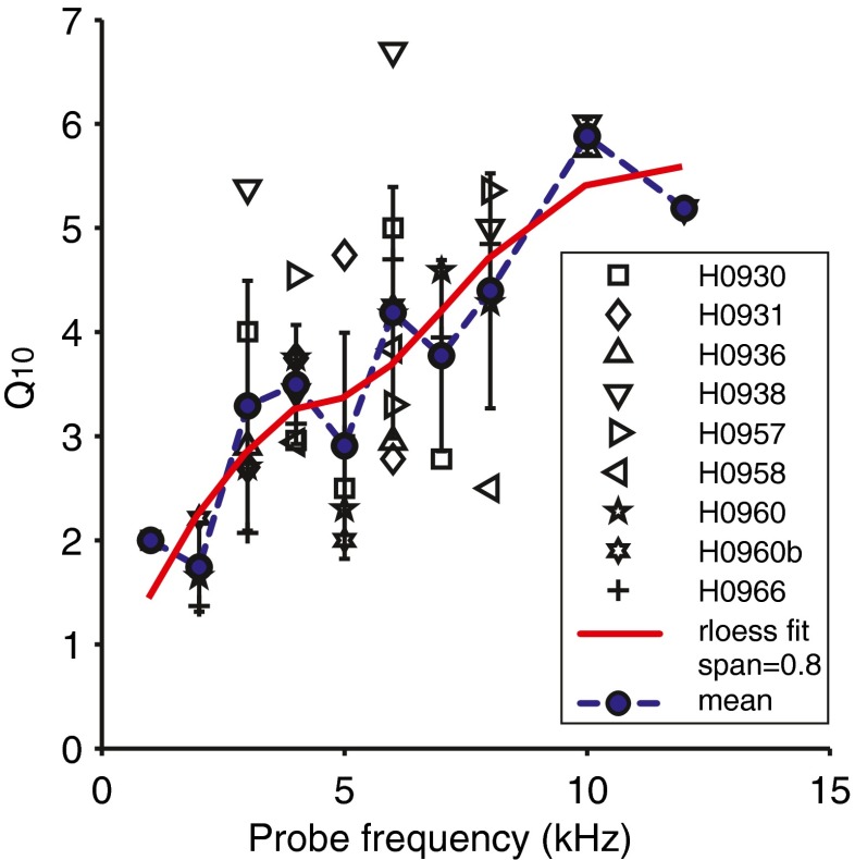 FIG. 10