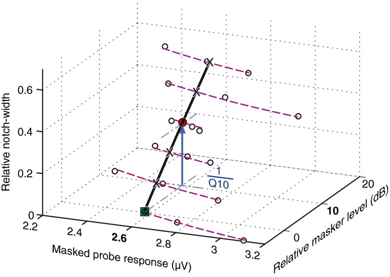 FIG. 3