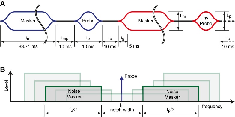 FIG. 1