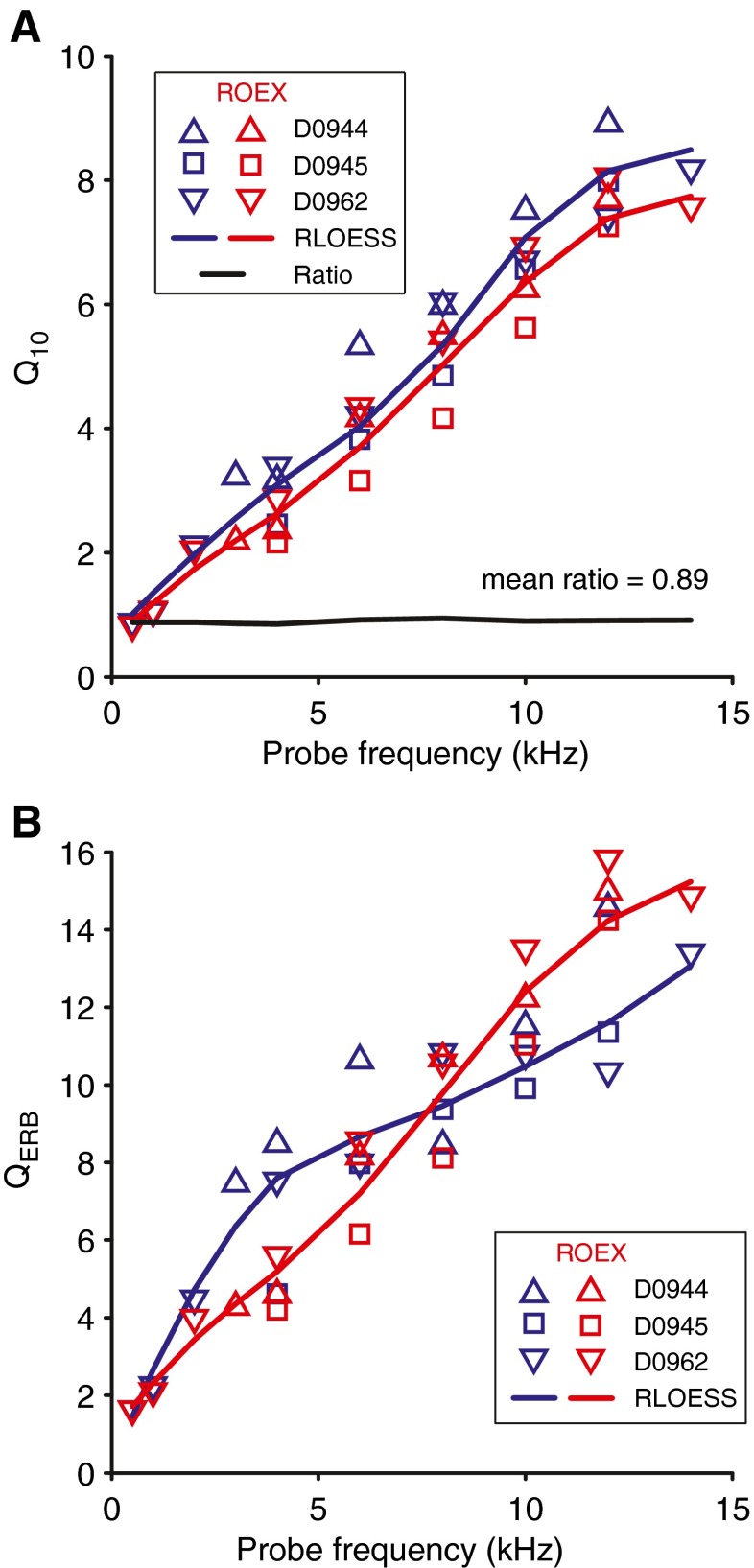 FIG. 9