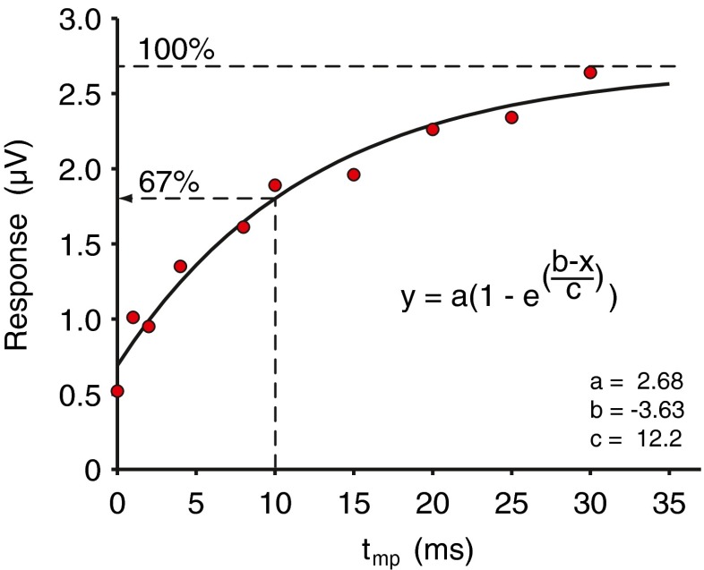 FIG. 6