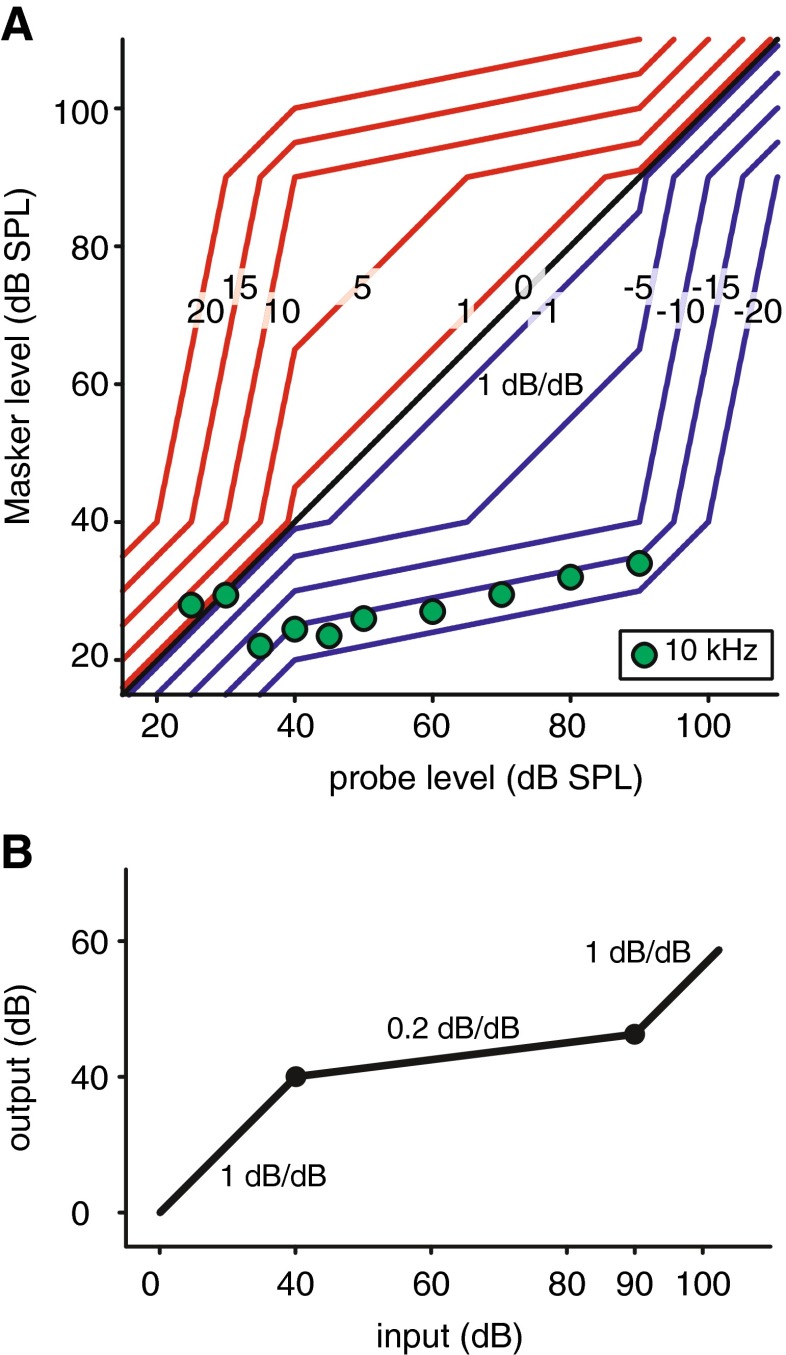 FIG. 13