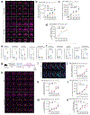 Extended Data Fig. 10|