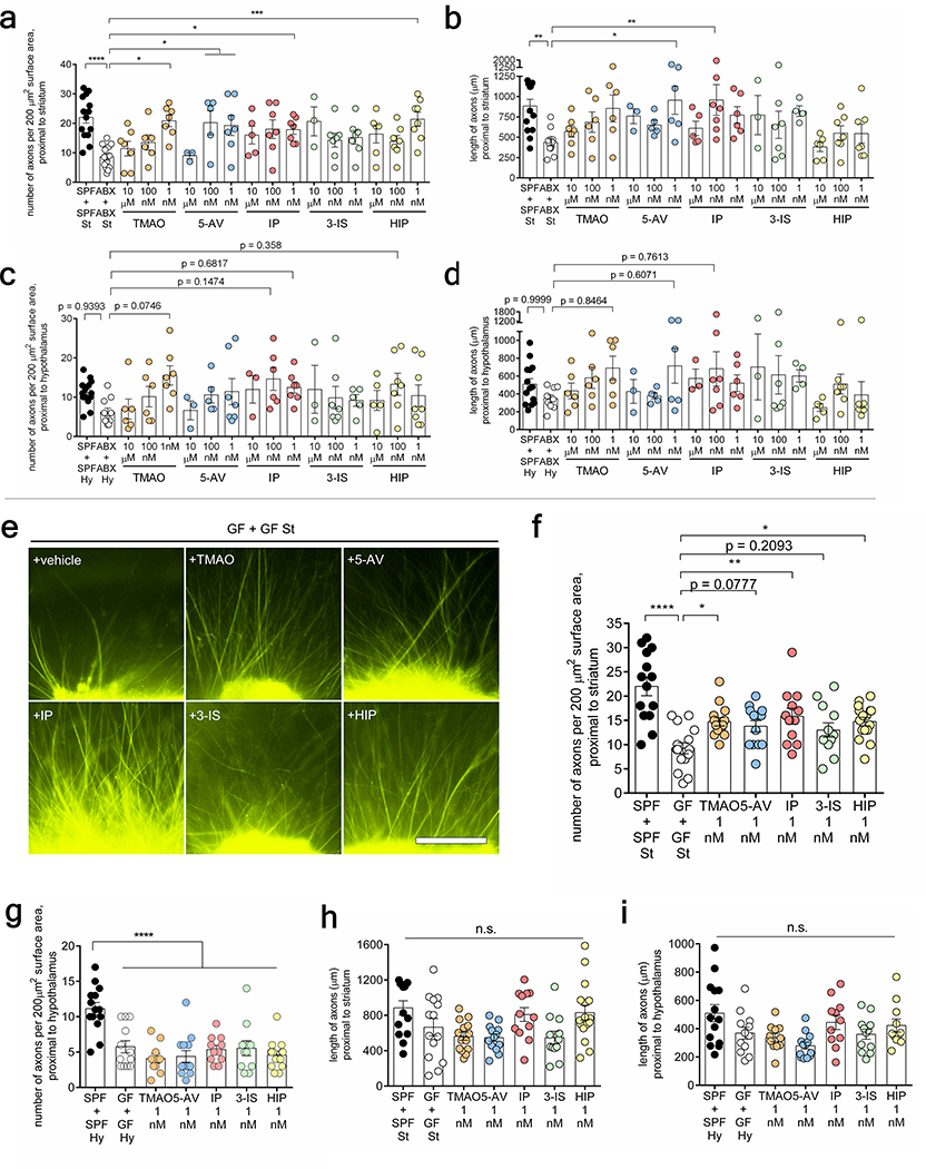 Extended Data Fig. 9|