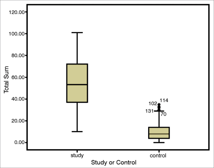 Graph 1