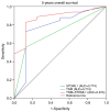 Figure 5. Time–dependent receiver operating characteristic curves of STOML1 protein expression, TNM staging system and their combination for evaluating the specificity and sensitivity in predicting 5–...