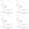 Figure 4. Association between BASP1 and STOML1 mRNA expression levels with OS and DFS in patients with nasopharyngeal carcinoma. (A) BASP1 and OS; (B) BASP1 and DFS; (C) STOML1 and OS; and (D) STOML1 ...