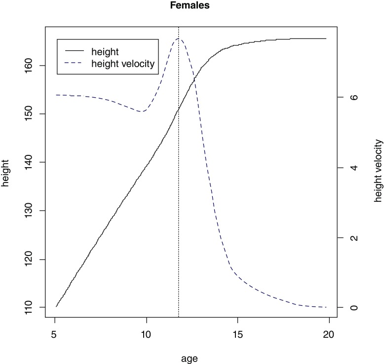 Figure 3. 