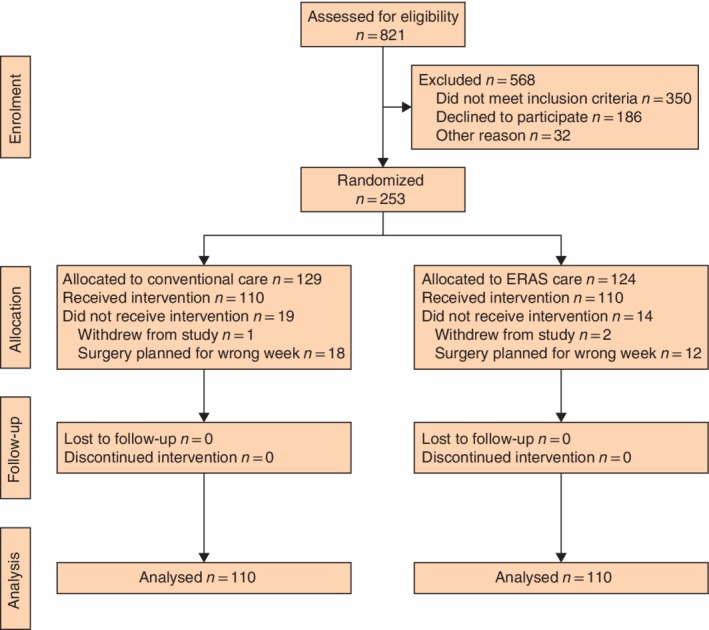 BJS5-50143-FIG-0001-c