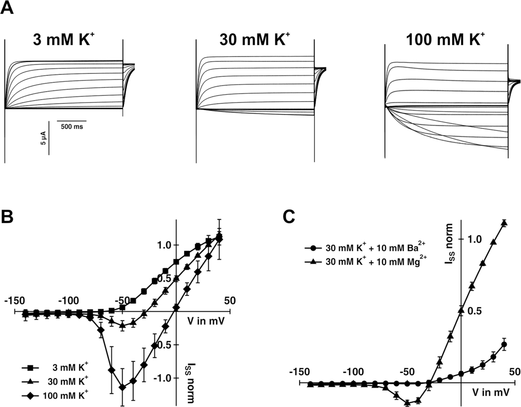 Figure 7.