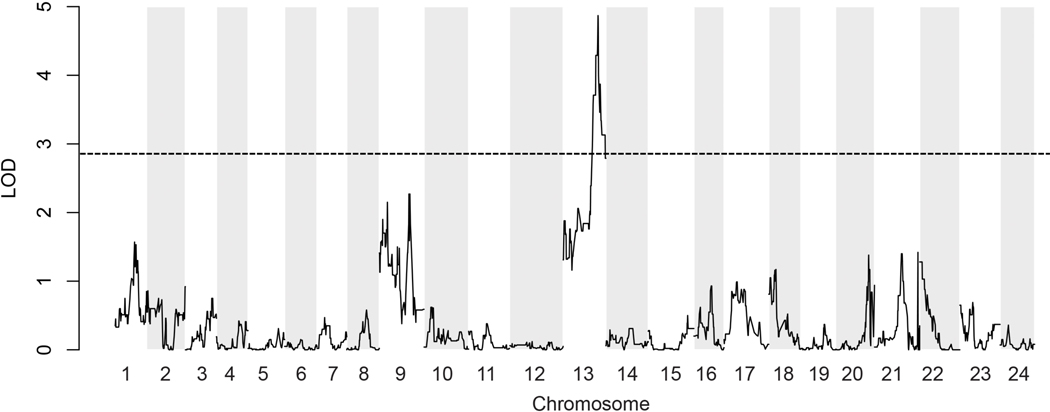 Figure 5.