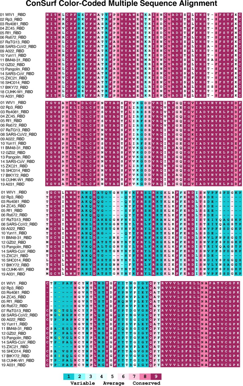 Extended Data Fig. 6