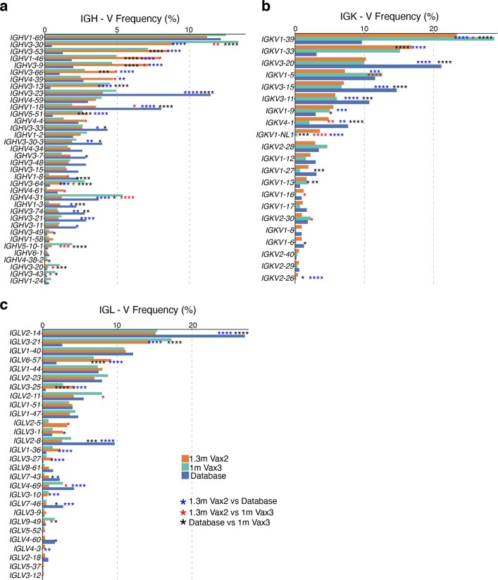 Extended Data Fig. 3