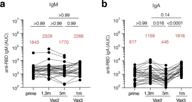 Extended Data Fig. 1