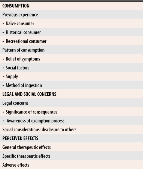 graphic file with name jCFP_v052_pg65_tab2.jpg