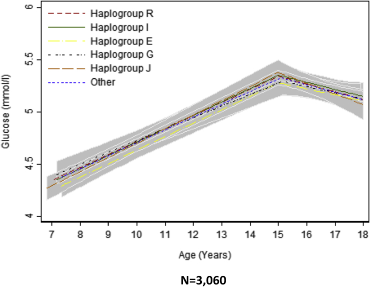 Fig. 4