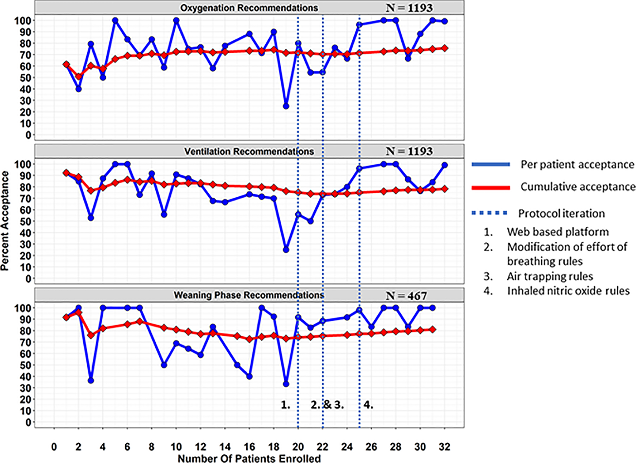 Figure 2: