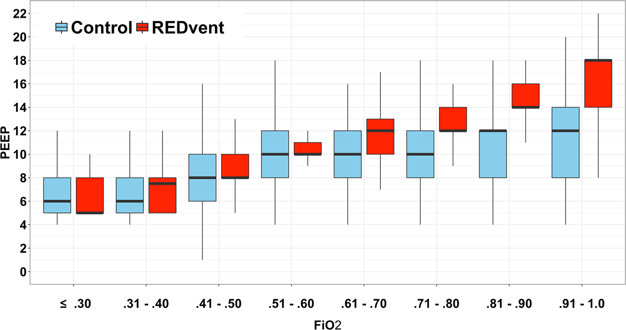 Figure 4: