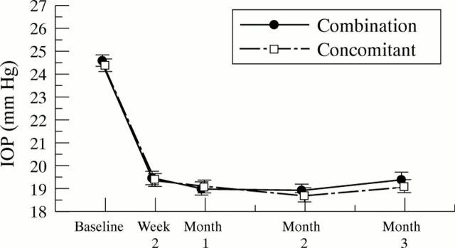 Figure 2  