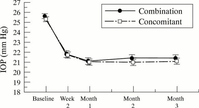 Figure 1  