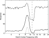 FIG. 3.