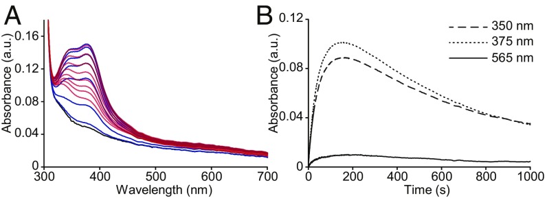 Fig. 2.