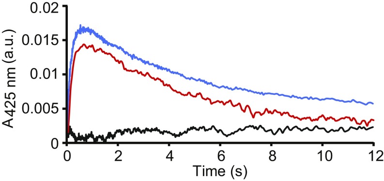 Fig. 7.