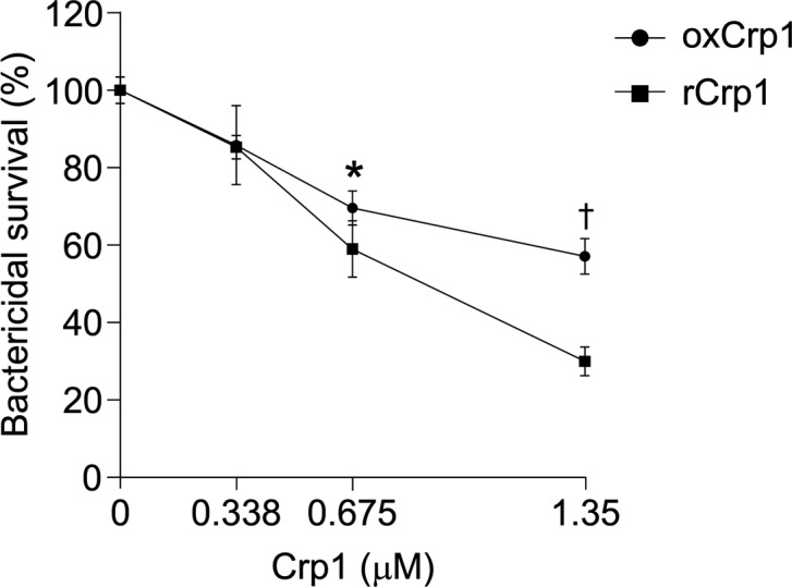 Figure S11.