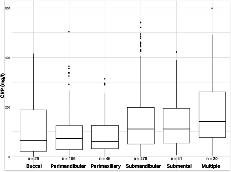 Chart no. 4