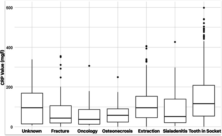 Chart no. 2