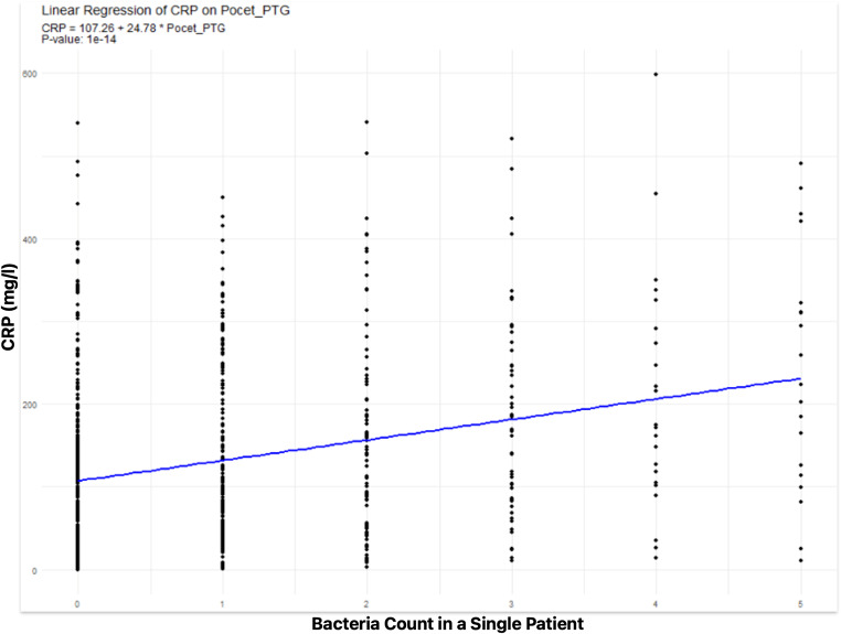 Chart no. 5