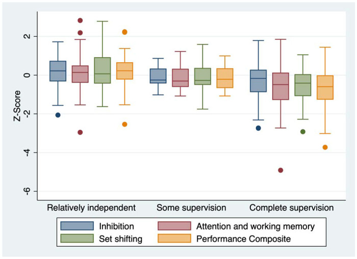 Figure 3: