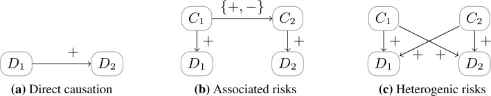 Figure 4: