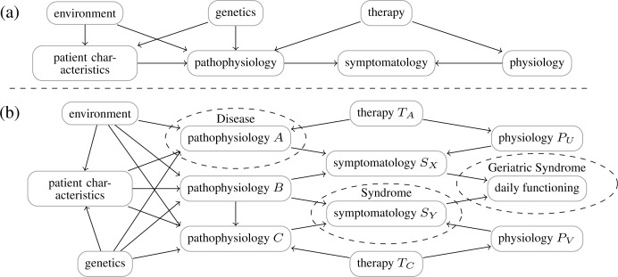 Figure 1: