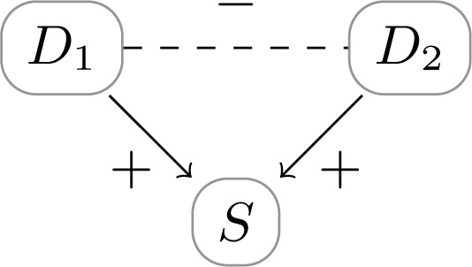 Figure 6: